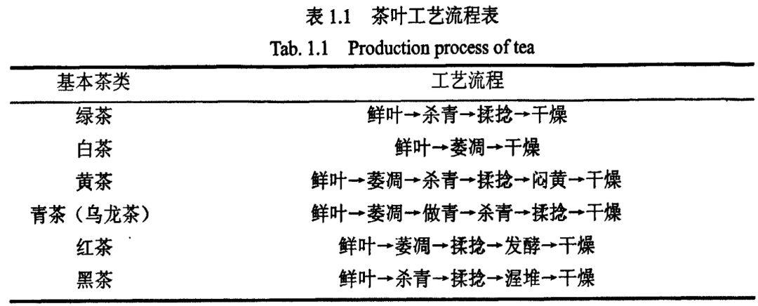 咖啡因的测定_测咖啡浓度_咖啡测浓度的仪器叫什么